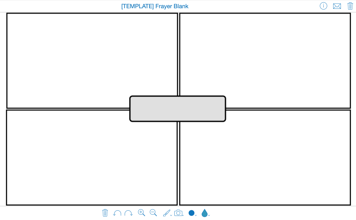 Blank Frayer Model Template