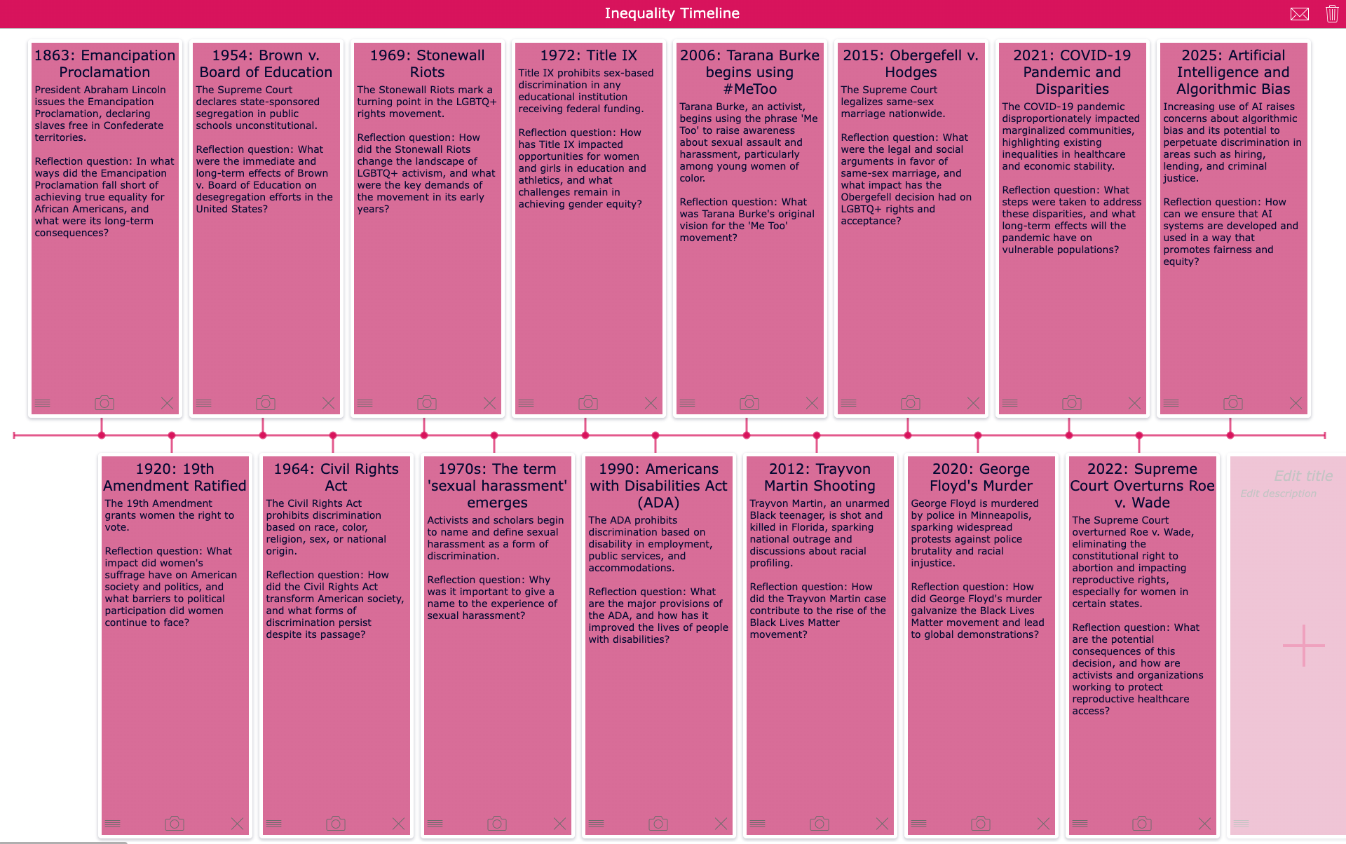 Timeline about inequality milestones SDG 10