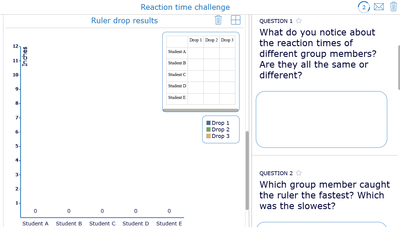 Reaction time classroom activity with ruler drop results displayed in bar chart