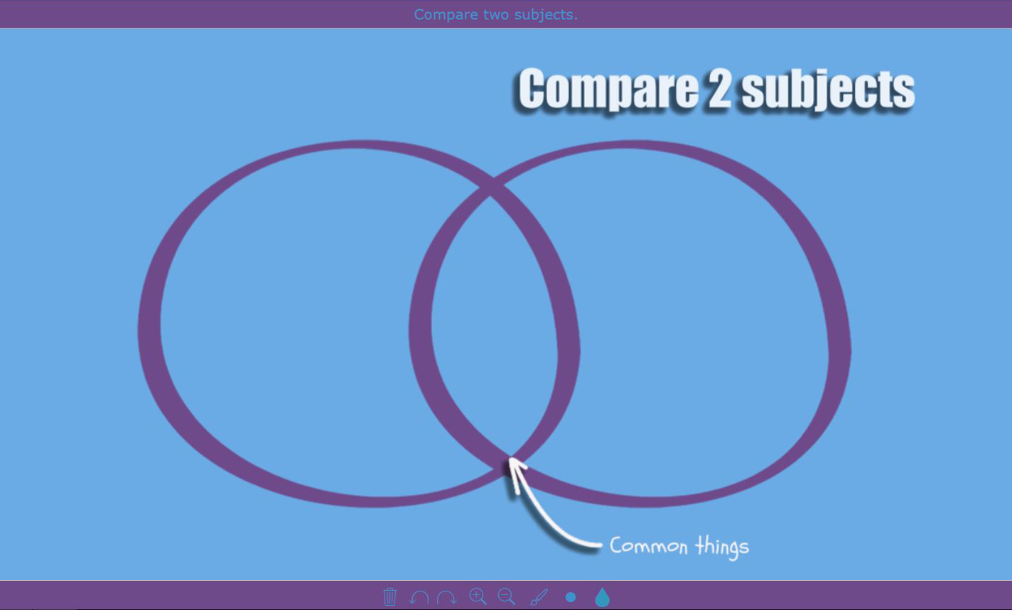 digital exit ticket - Compare