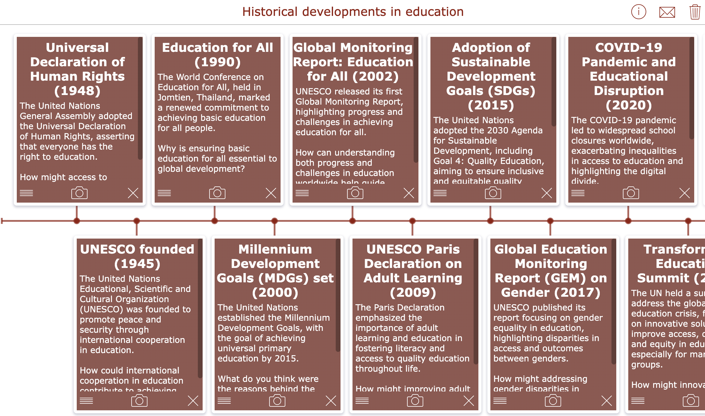 Historical developments in education - Timeline SDG 4