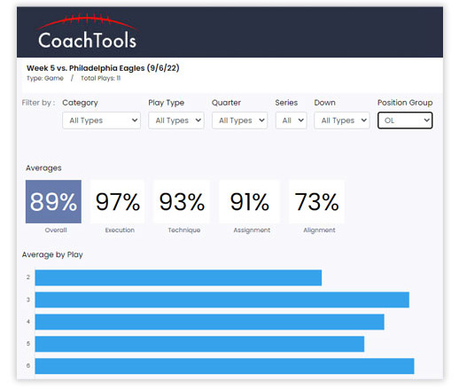 Football Coach Grading App