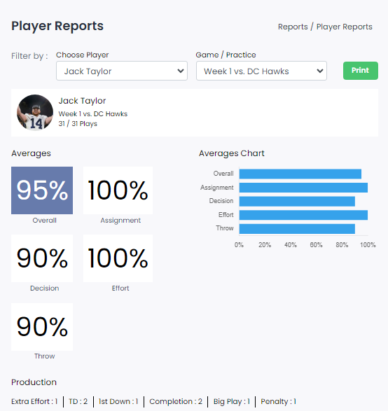 Football Player Grading App